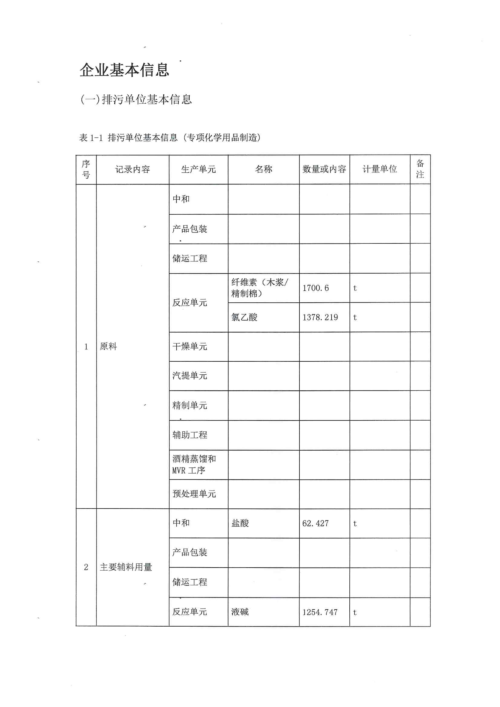 2021排污許可證2季度報(圖3)