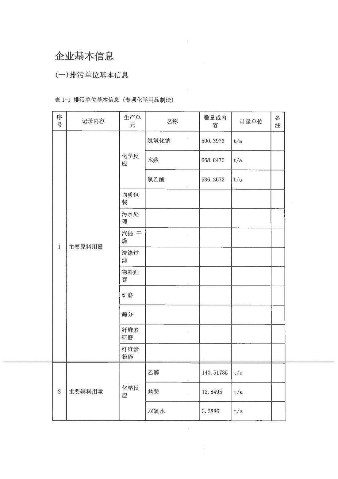 恒達(dá)科技泰興有限公司-2021年排污許可證第二季度執(zhí)行報(bào)告(圖3)
