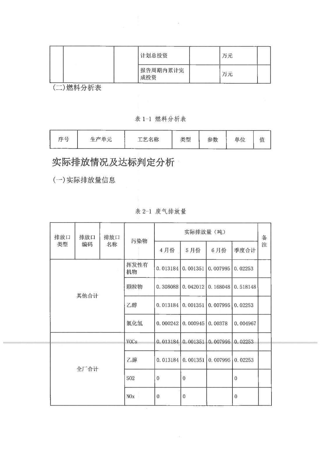 恒達(dá)科技泰興有限公司-2021年排污許可證第二季度執(zhí)行報(bào)告(圖11)
