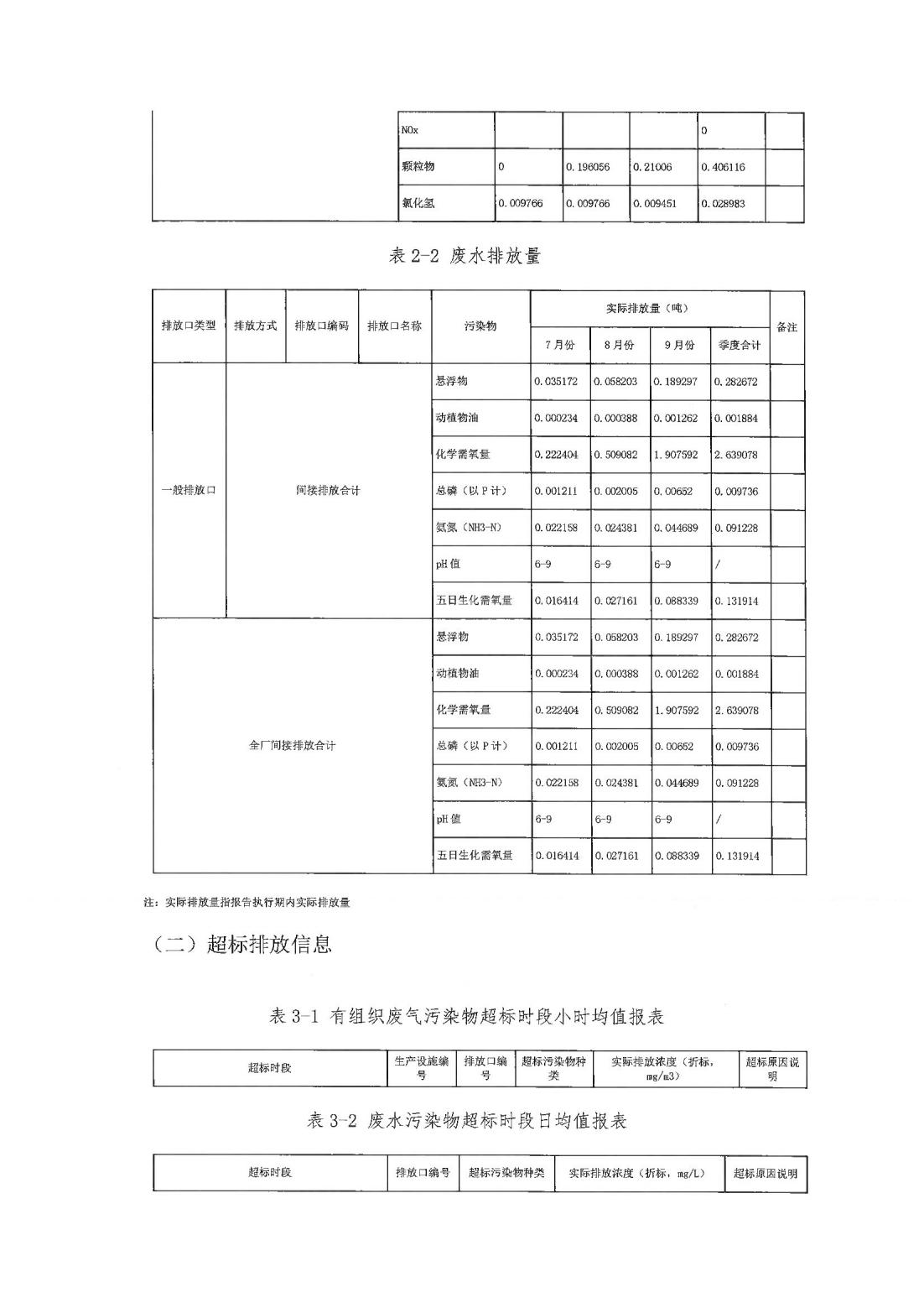 恒達(dá)科技泰興有限公司-2021年排污許可證第三季度執(zhí)行報(bào)告(圖9)