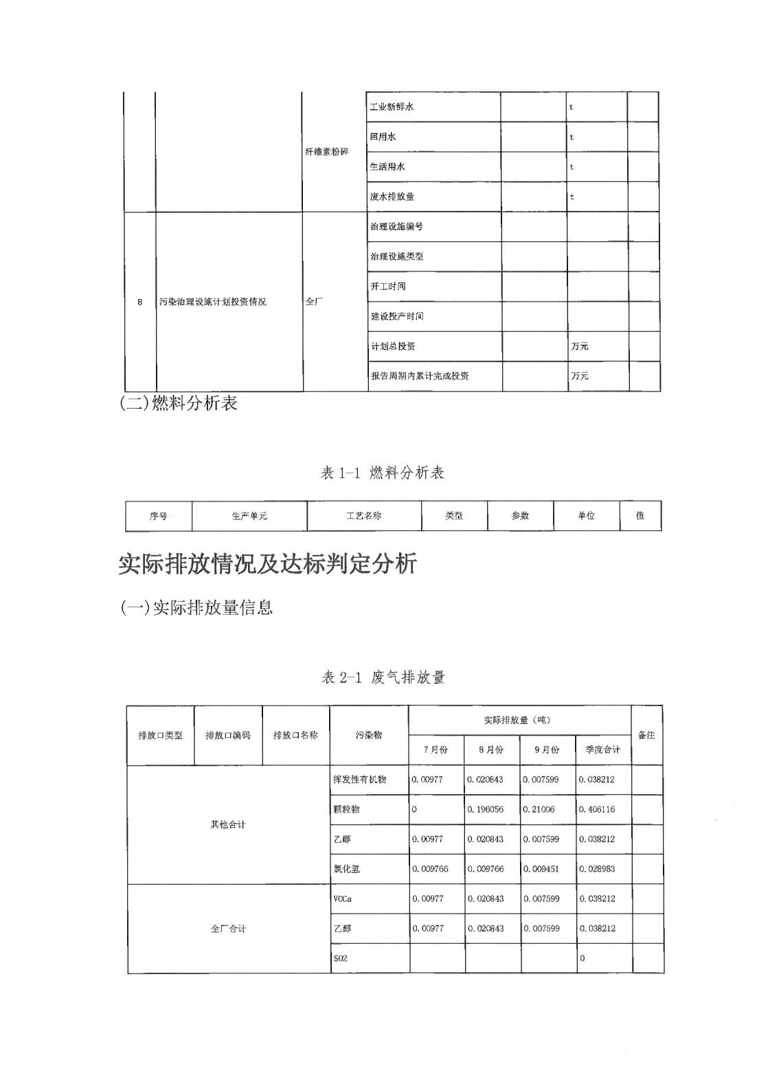恒達(dá)科技泰興有限公司-2021年排污許可證第三季度執(zhí)行報(bào)告(圖8)