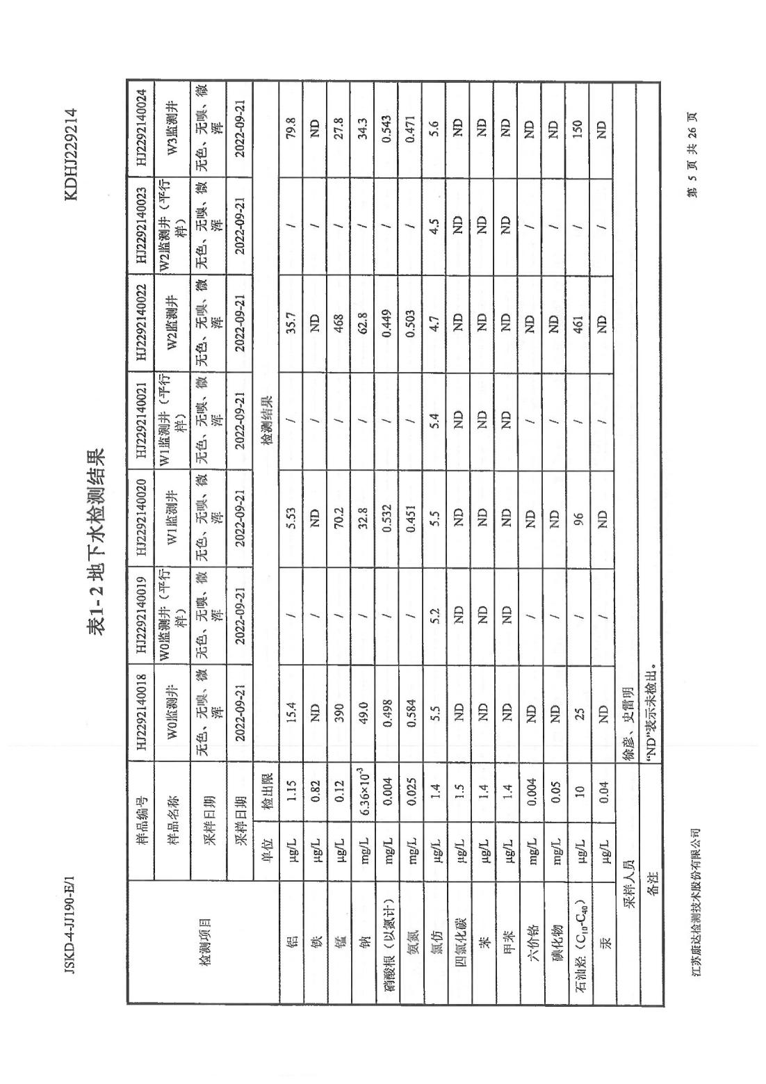 恒達(dá)科技泰興有限公司-地下水、土壤檢測(cè)報(bào)告(圖5)