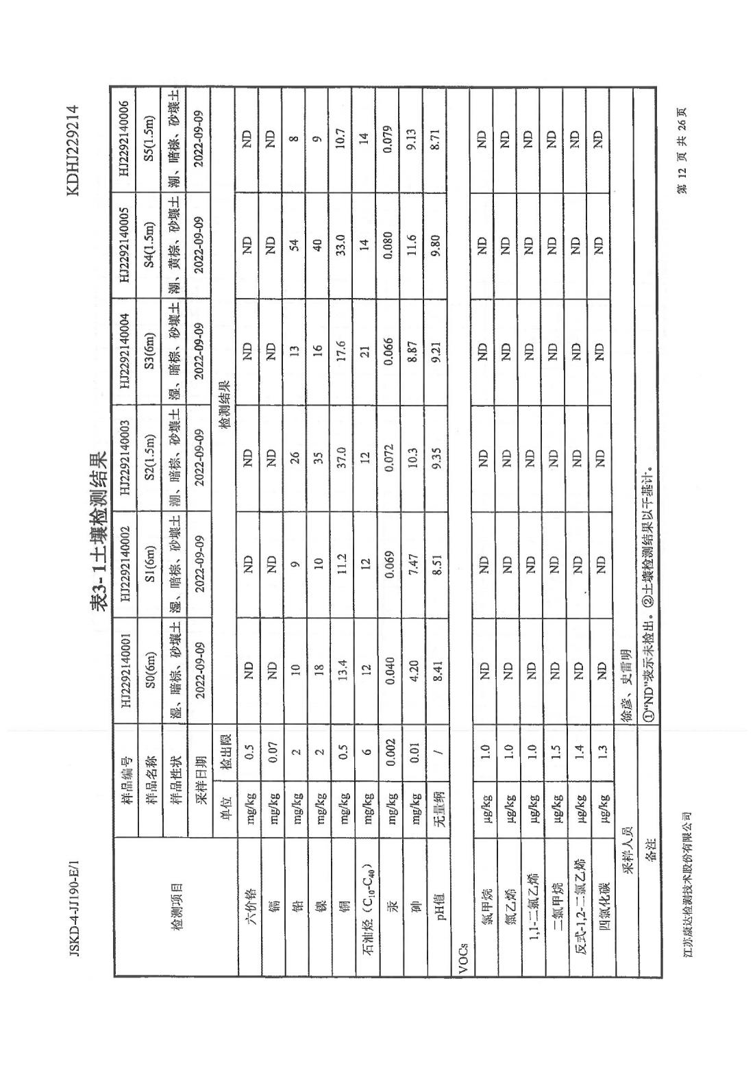 恒達(dá)科技泰興有限公司-地下水、土壤檢測(cè)報(bào)告(圖12)