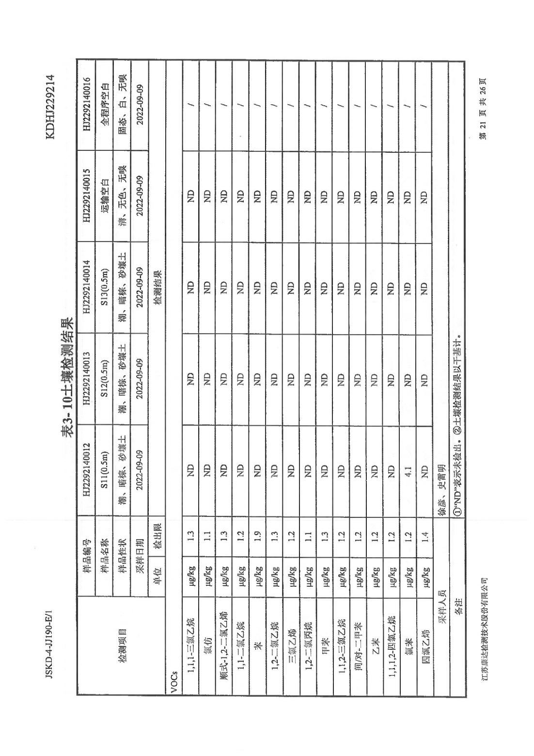 恒達(dá)科技泰興有限公司-地下水、土壤檢測(cè)報(bào)告(圖21)