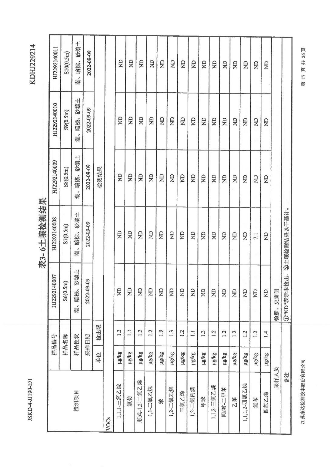 恒達(dá)科技泰興有限公司-地下水、土壤檢測(cè)報(bào)告(圖17)