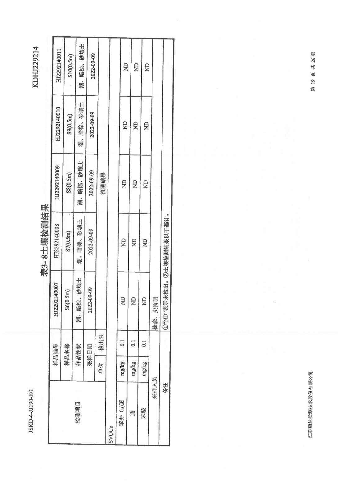 恒達(dá)科技泰興有限公司-地下水、土壤檢測(cè)報(bào)告(圖19)
