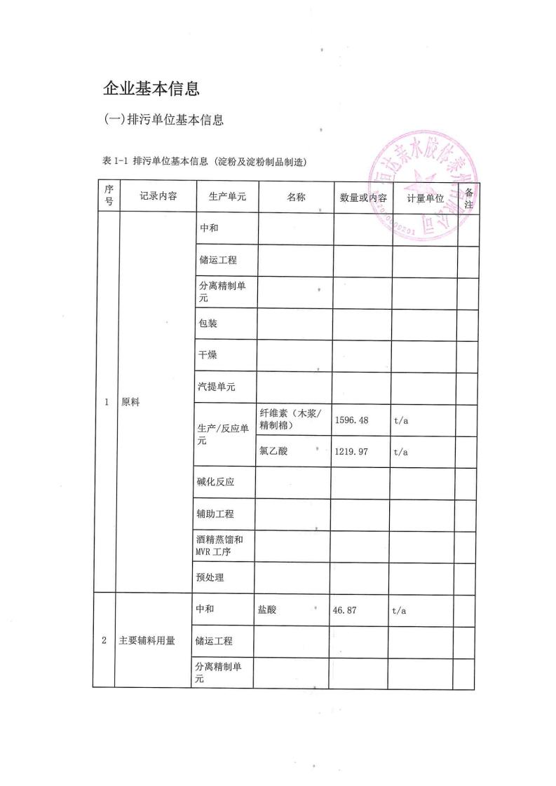 恒達(dá)親水膠體泰州有限公司-2022年第二季度排污許可證執(zhí)行報(bào)告(圖3)