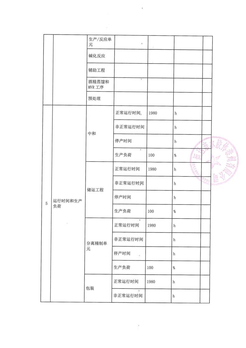 恒達(dá)親水膠體泰州有限公司-2022年第二季度排污許可證執(zhí)行報(bào)告(圖6)