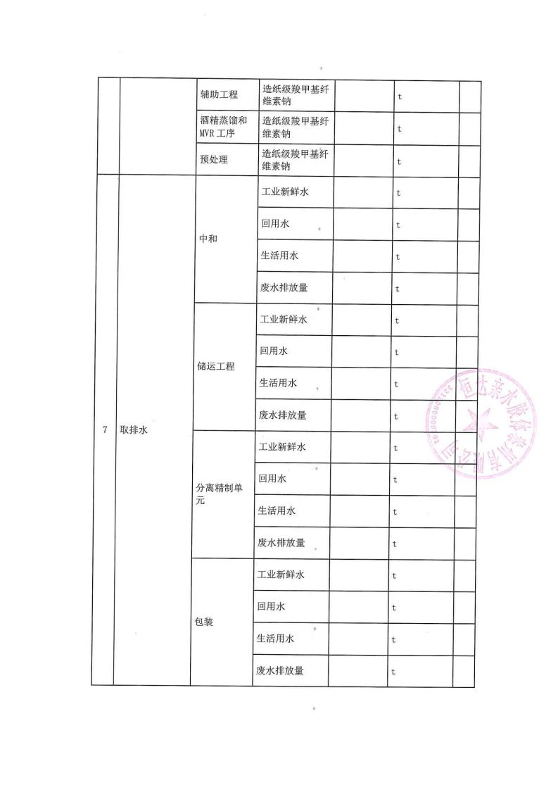 恒達(dá)親水膠體泰州有限公司-2022年第二季度排污許可證執(zhí)行報(bào)告(圖9)