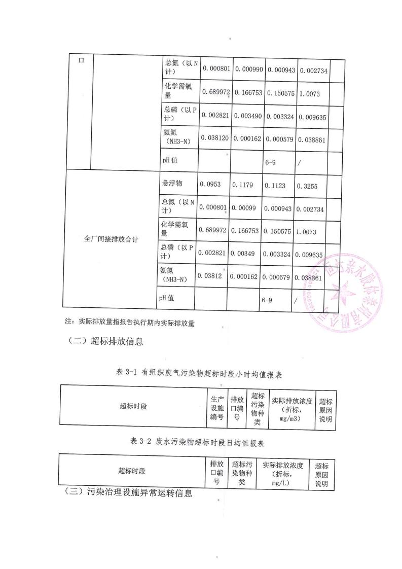 恒達(dá)親水膠體泰州有限公司-2022年第二季度排污許可證執(zhí)行報(bào)告(圖13)