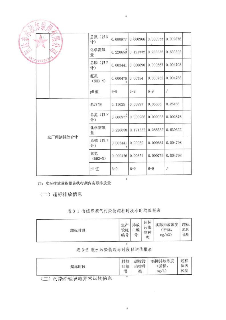 恒達(dá)親水膠體泰州有限公司-2022年第三季度排污許可證執(zhí)行報告(圖13)